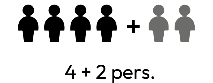 Schéma nbs de pers